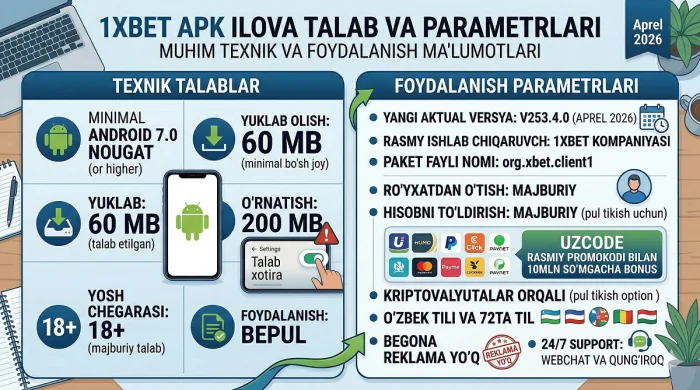 1 xbet android uchun texnik parametrlari